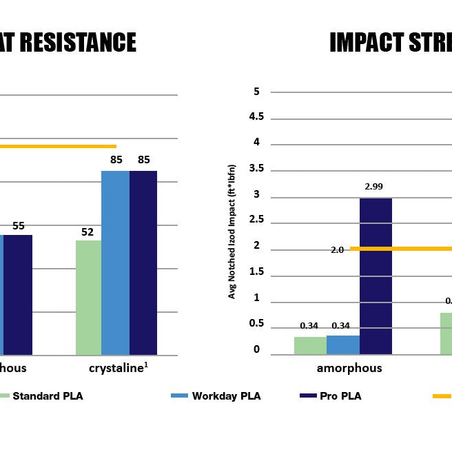 3D-Fuel™ Introduces New APLA+ Offering Heat and Impact Resistance Rivaling ABS - 3D-Fuel