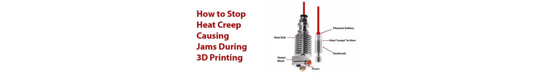 Fighting and Winning against Heat Creep in 3D Printers - 3D-Fuel